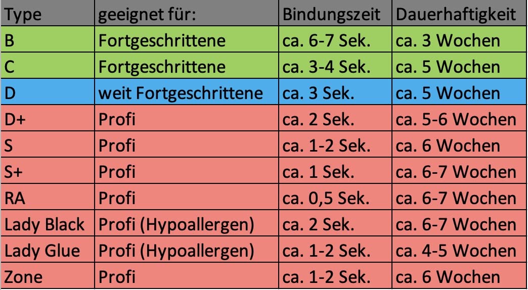 Sky - Adesivo per extension delle ciglia a tenuta ultra forte, prodotto di alta qualità, colore nero, 5 ml (etichetta in lingua italiana non garantita)