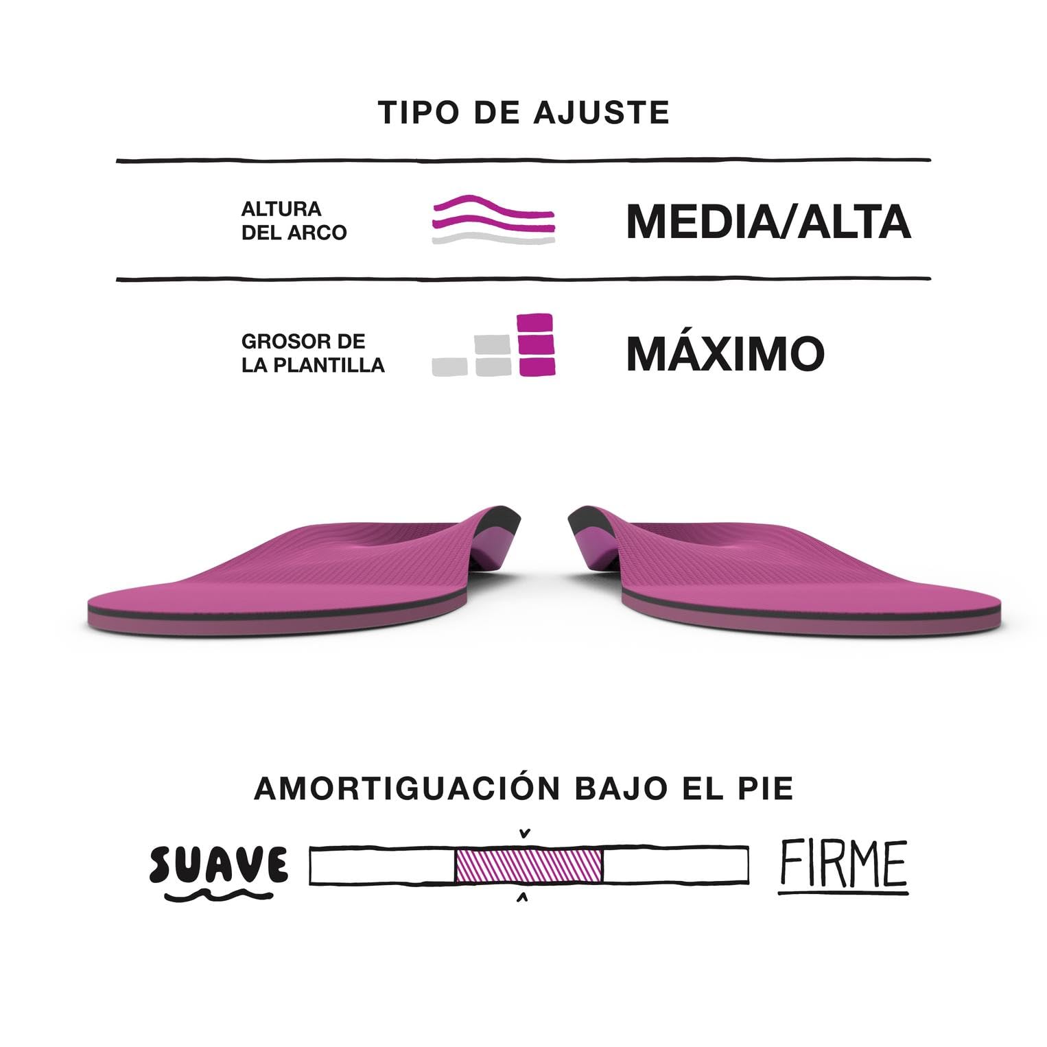 Superfeet Plantillas Ortopédicas Recortables para Zapatillas de Mujer, EU 42 – 44 | Plantillas Recortables de Alto Impacto, Soporte de Arco Medio a Alto para Zapatillas de Deporte de Mujer, Control de Olores