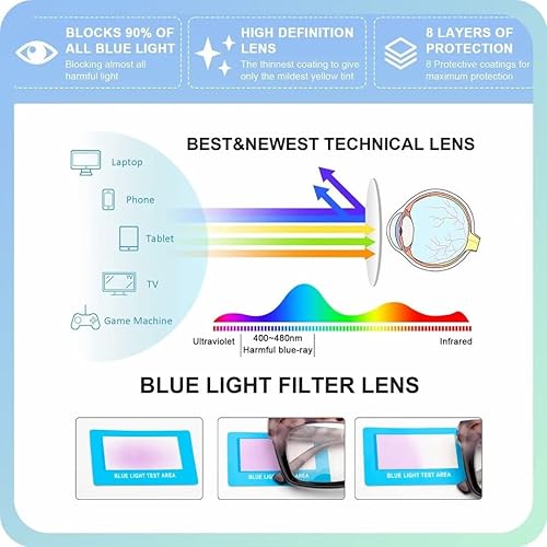Miniatura 4 de LianSan Gafas ópticas lentes miopes de luz azul para mujeres y hombres bisagras de resorte UV400 lentes de sol antirreflejos