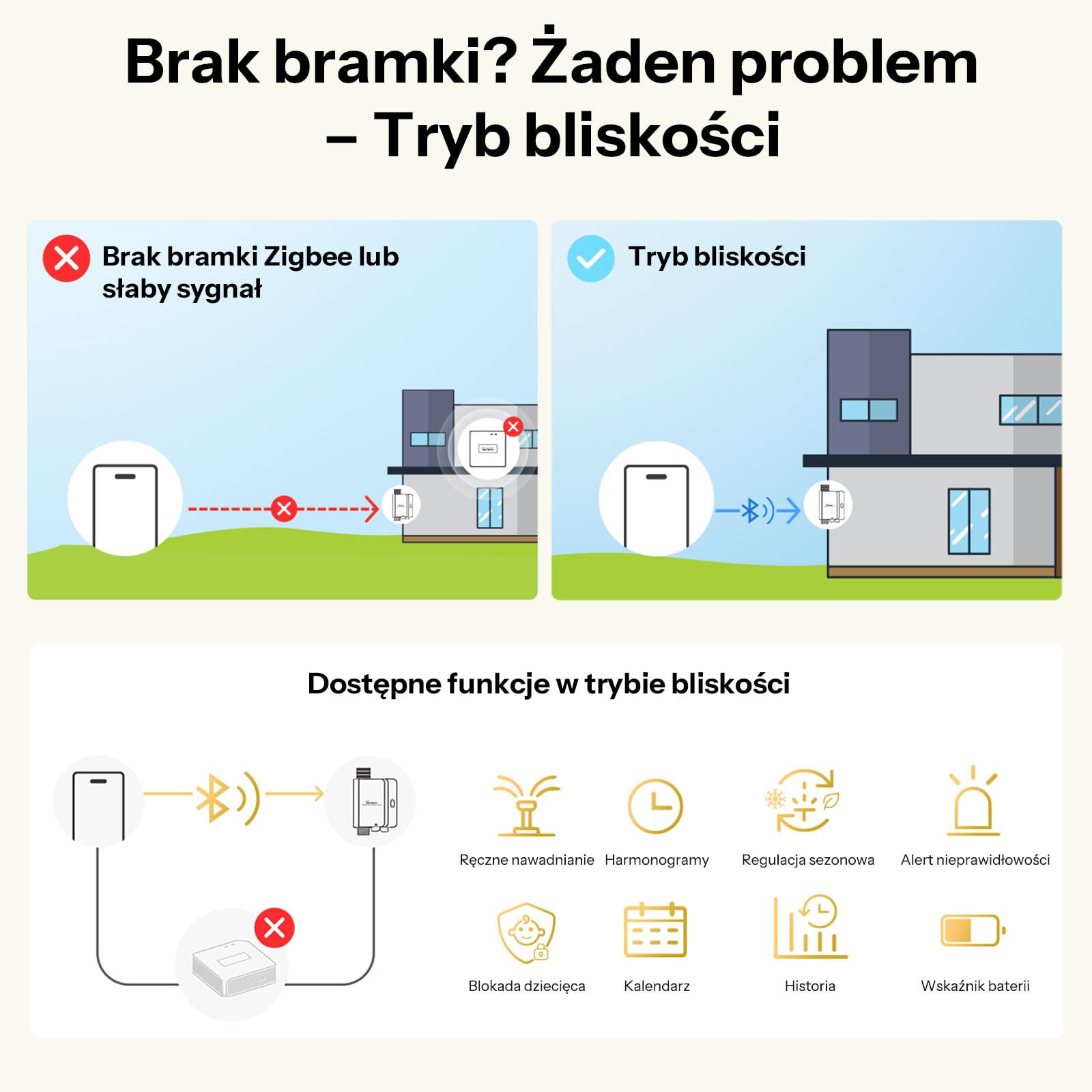 SONOFF SWV-ZNE Hydro ONE Lite Zigbee inteligentny timer zraszaczowy, mosiężny wlot, dostosowany do warunków pogodowych, czasomierz nawadniający do ogrodu i trawnika, współpracuje z Alexa, Google Home