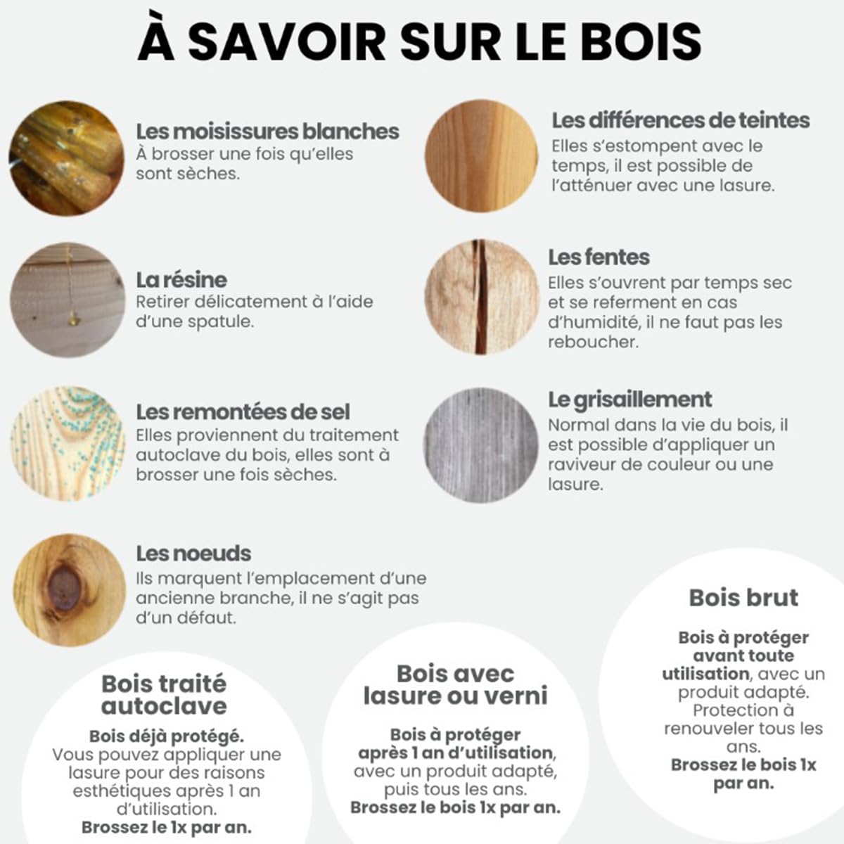 Mini carré Potager surélevé Küb - 30 L