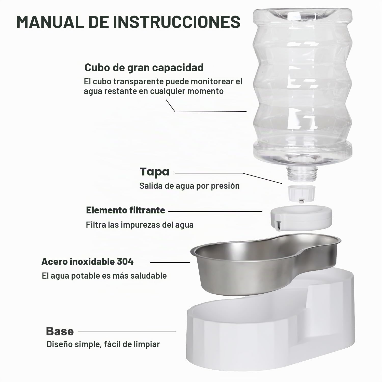 Sfozstra Dispensador de cuenco de agua para perros: 6L Blanco Grande Acero inoxidable - Sin BPA - Dispensador automático de agua por gravedad para mascotas para propietarios ocupados