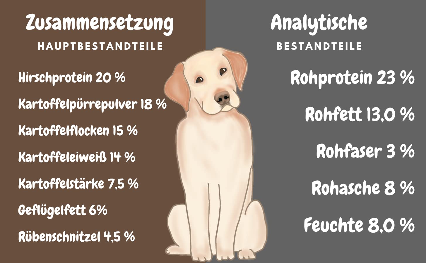 MyPetClub Hirsch Hundefutter 14,5 kg – Getreidefreies Trockenfutter für Hunde sensitiv, hoher Fleischanteil, hypoallergen, mit Kartoffel