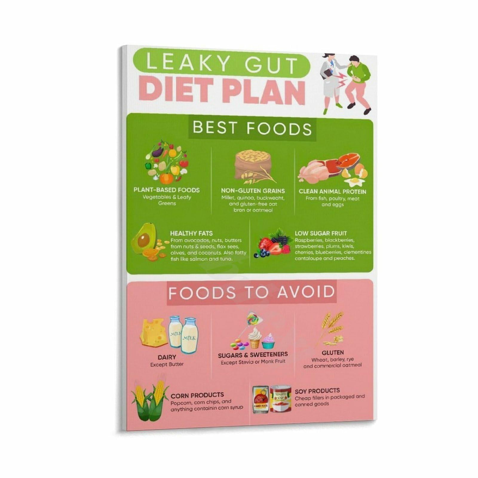 MQXFCZUX Balanced Diet for Gut Health Poster Nutritious Food Choices Guide Digestive Support Chart Healthy Eating Wall-Art Framed,16x24inch(40x60cm)