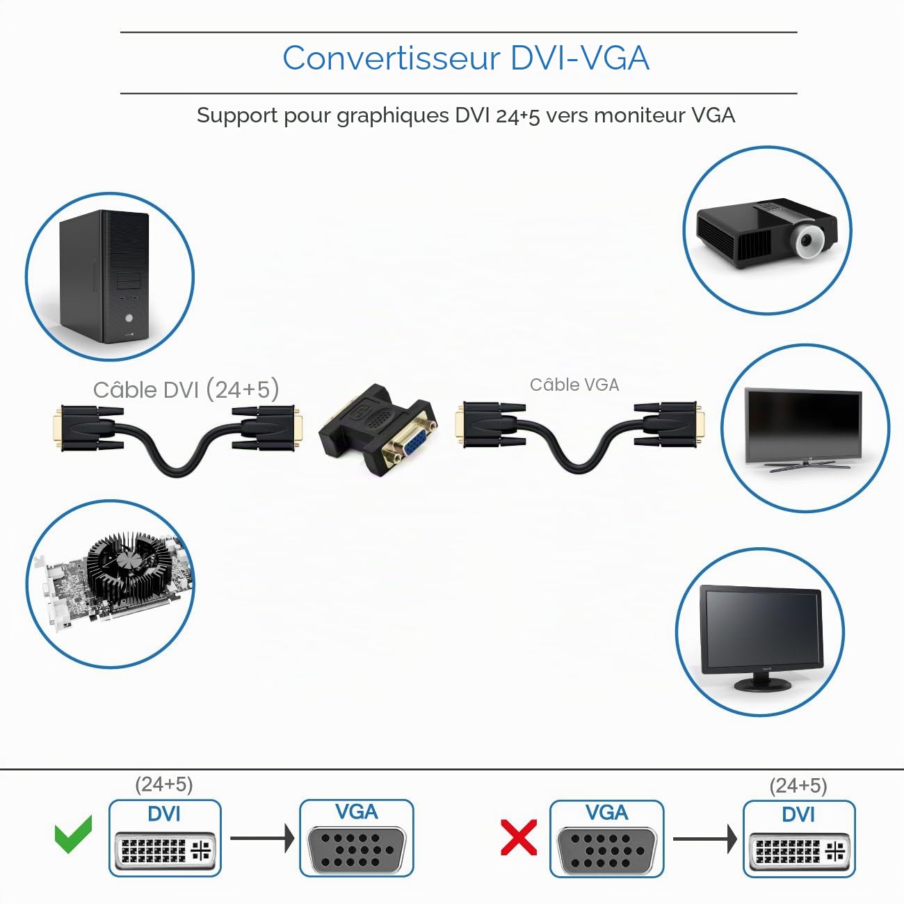 deleyCON Adaptateur DVI-I Femelle vers VGA Femelle Unidirectionnel
