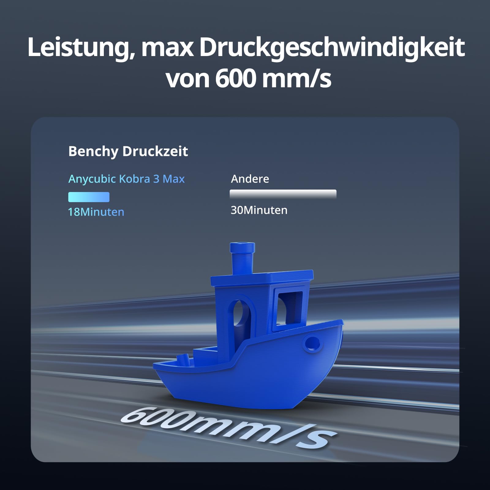 Anycubic Kobra 3 Max 3D-Drucker, 420x420x500mm Riesiger Druckgröße, 600 mm/s Schnelles Drucken, Stabilere Konstruktion, Optionaler Mehrfarbendruck