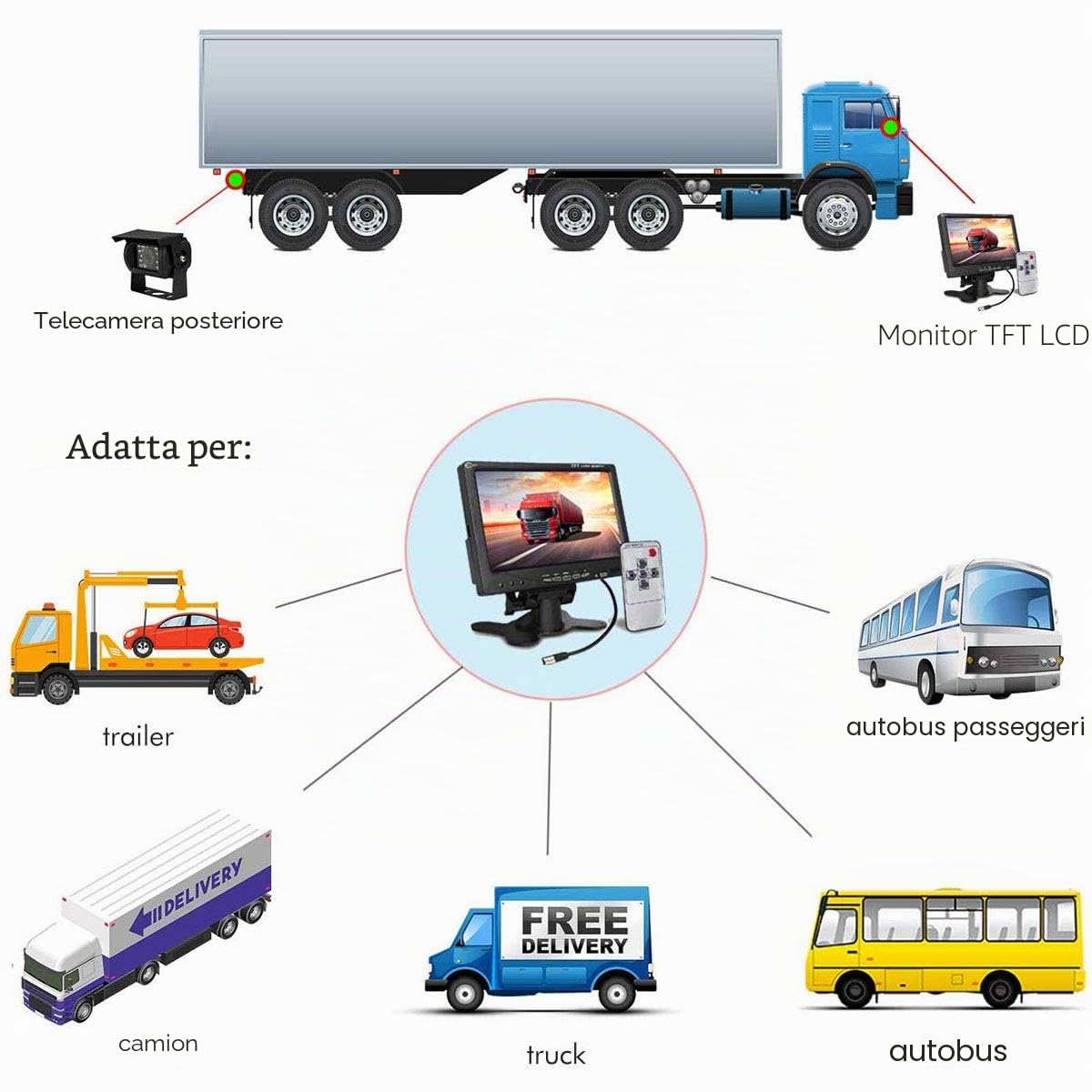 Telecamera Retromarcia per Auto，4Pin 12V-24V 2×18LED Visione Notturna Telecamera di Retromarcia Impermeabile Infrarossi Con 15M cavo + 7‘’ LCD TFT HD Monitor per Camper/Camionr/Imorchi/Autobus