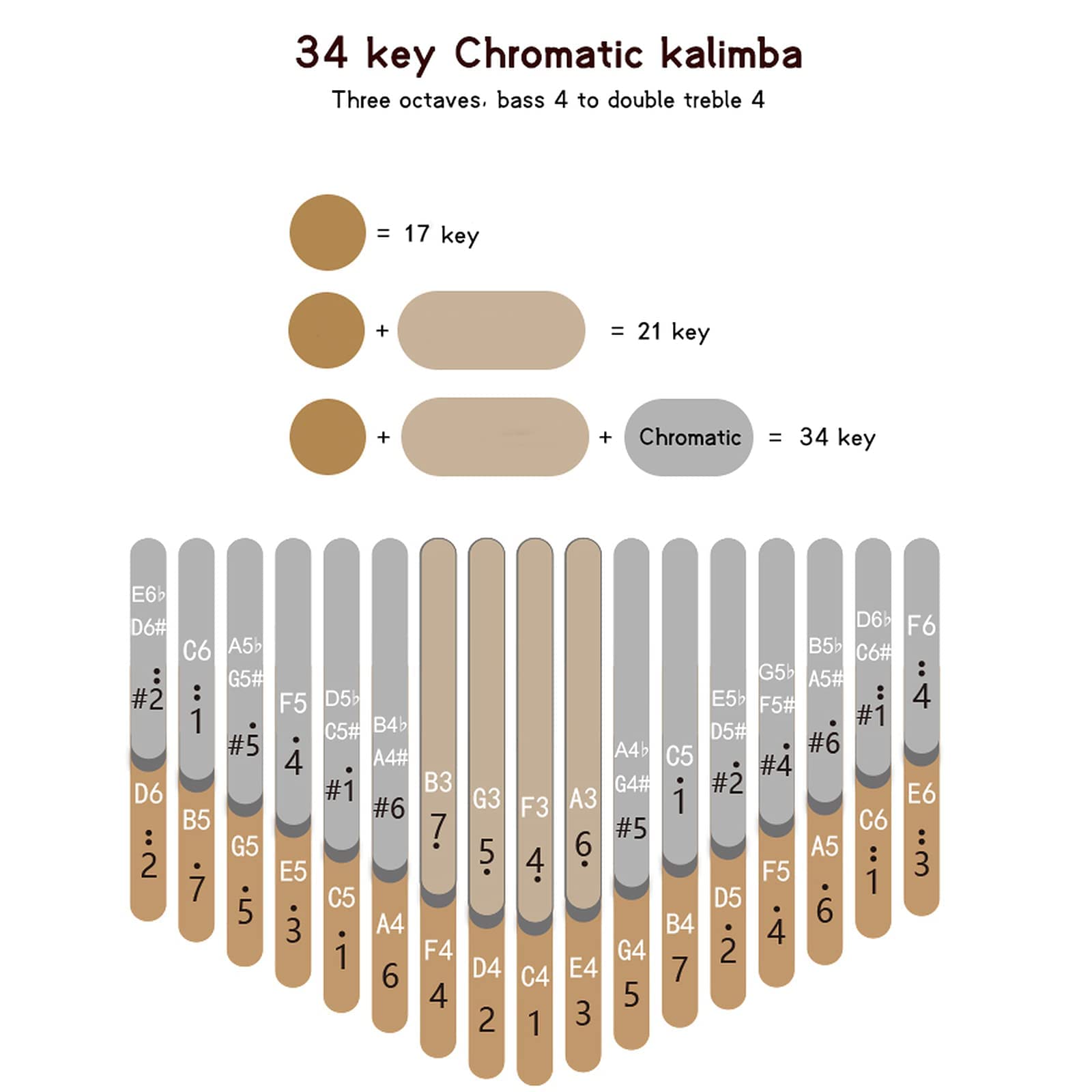 Kalimba 34 Key Chromatic Thumb Piano Pisces C-Tuned Double Layer Flat Board Black Walnut
