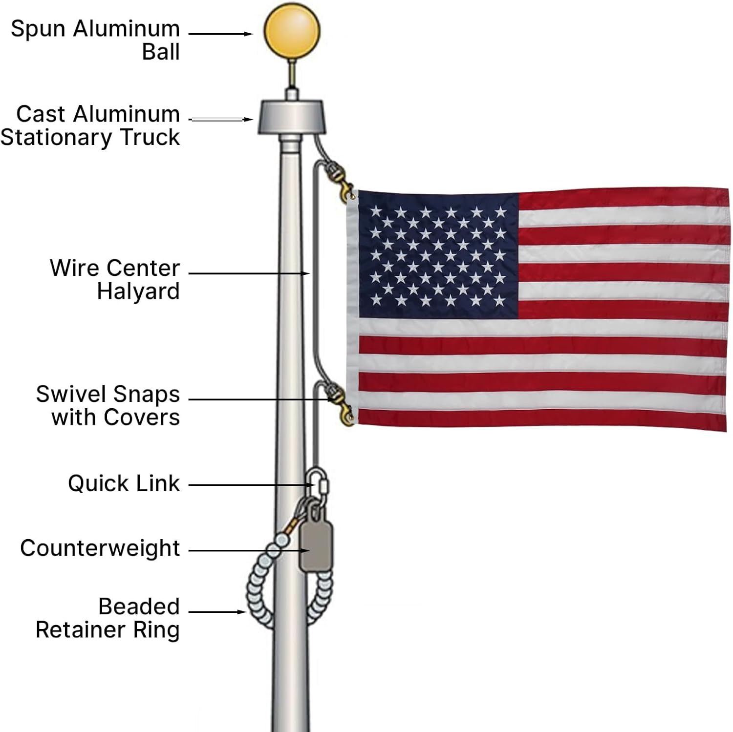 FRF FLAG 3.5 LB Two Eye Bolt Counterweight, with 16 Beads Beaded Retainer Ring, Flag Weights for Bottom of Flag Outdoor, Flag Weight for Windy Flag Location Keeps Flag from Sliding up, with Carabiner