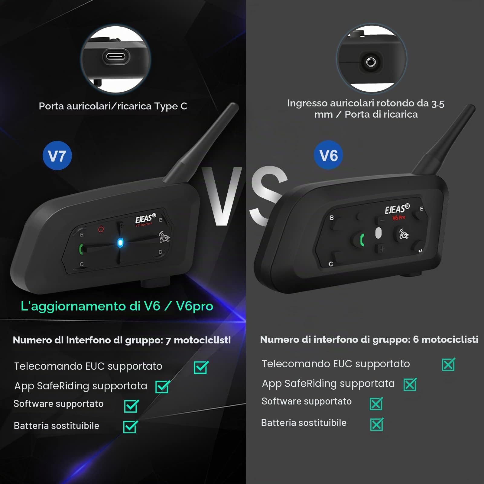 EJEAS V7 Interfono Moto Bluetooth Coppia Auricolare Bluetooth Per Casco fino a 7 Motociclisti, Sistema di Comunicazione Motocicli con Cancellazione del Rumore per Moto/ATV/Moto Da Cross
