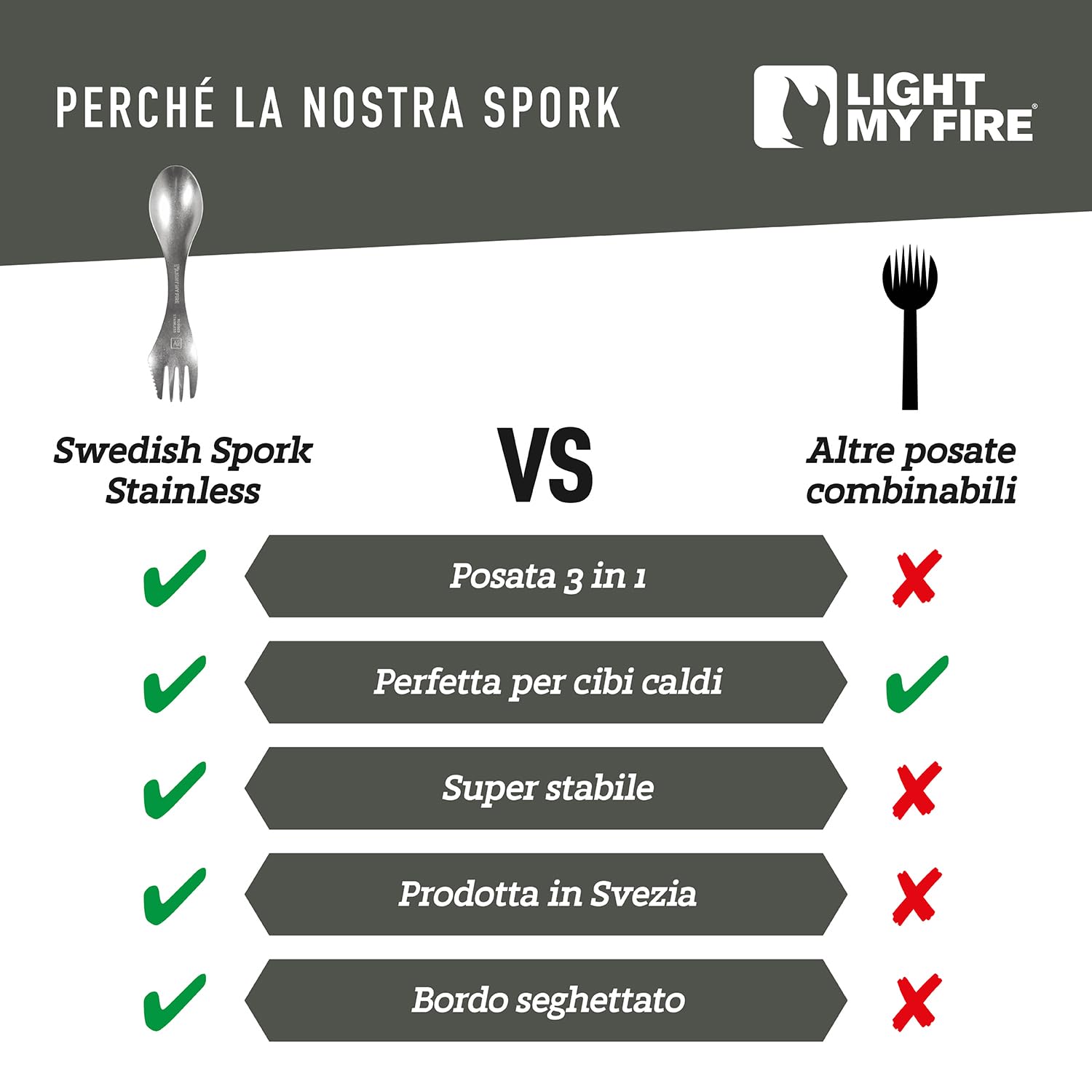 Light My Fire Sporks - Set di posate da campeggio 3 in 1 in acciaio inox grado 304, infrangibili, coltello, forchetta, cucchiaio, set di posate da viaggio, accessori da campeggio, attrezzatura di