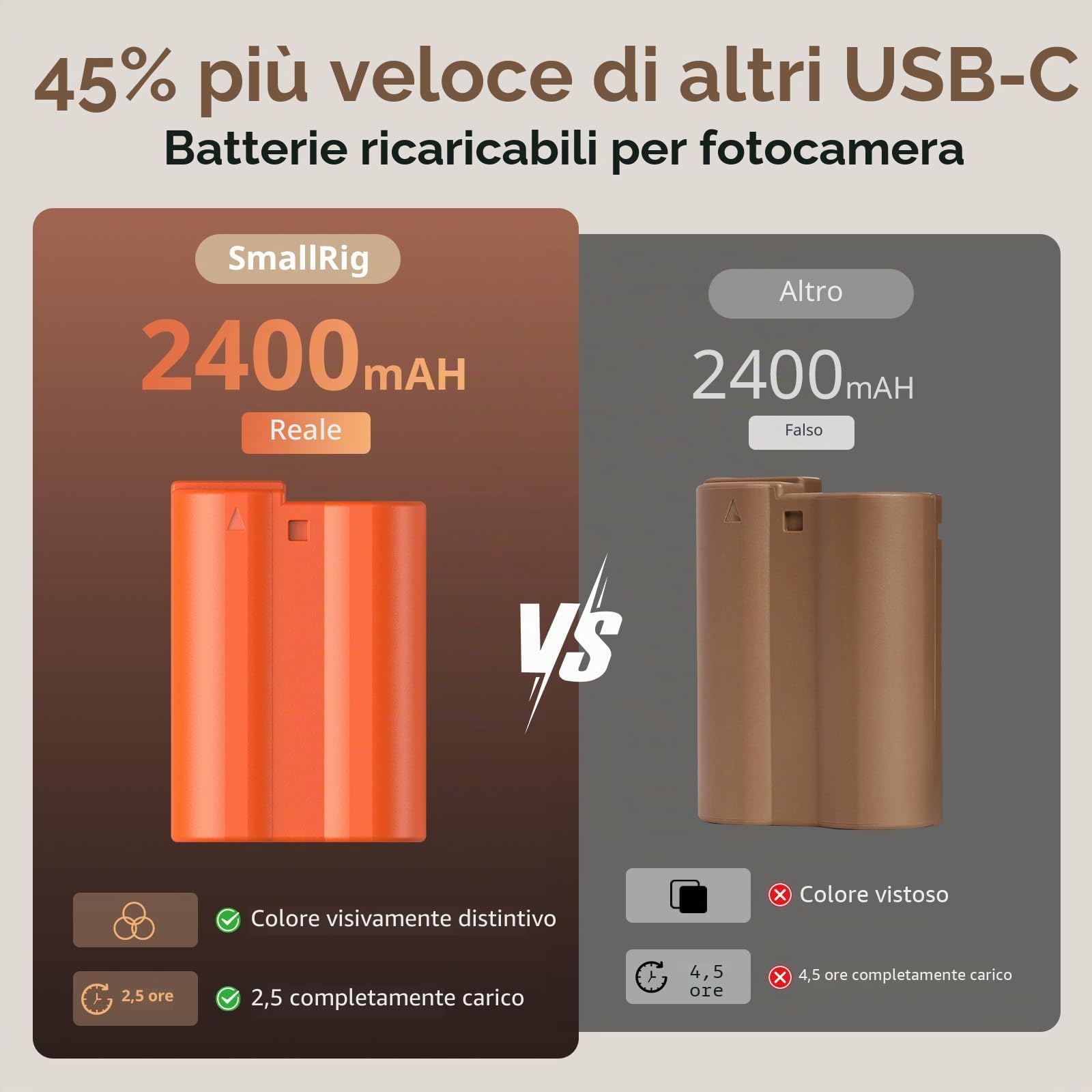 SMALLRIG Batteria per Nikon EN-EL15C 2400mAh Z8/Z7/Z6, Batteria per Fotocamera Ricaricabile USB-C a Ricarica Rapida per Nikon Z7II, Z6II, Z5, D850, D810, D780, D750, D610, D500, D7500, Arancia - 4966