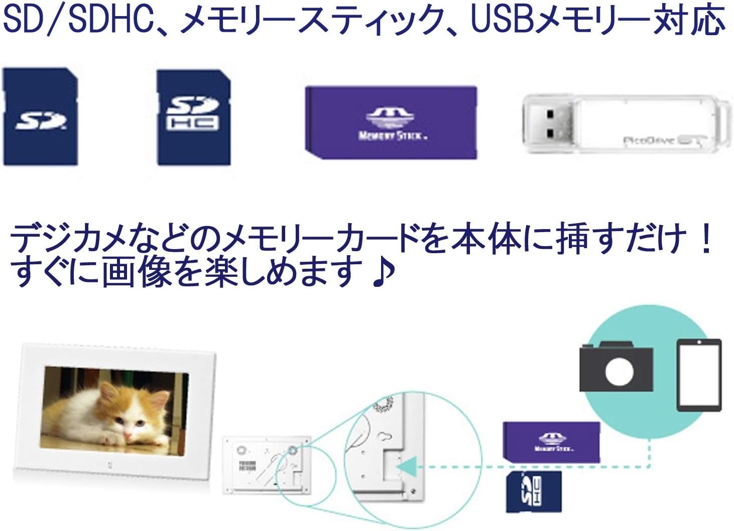 Amazon グリーンハウス デジタル フォトフレーム 7型 ワイド液晶 高精細 800 480pixel ホワイト Gh Df7v Wh グリーンハウス デジタルフォトフレーム