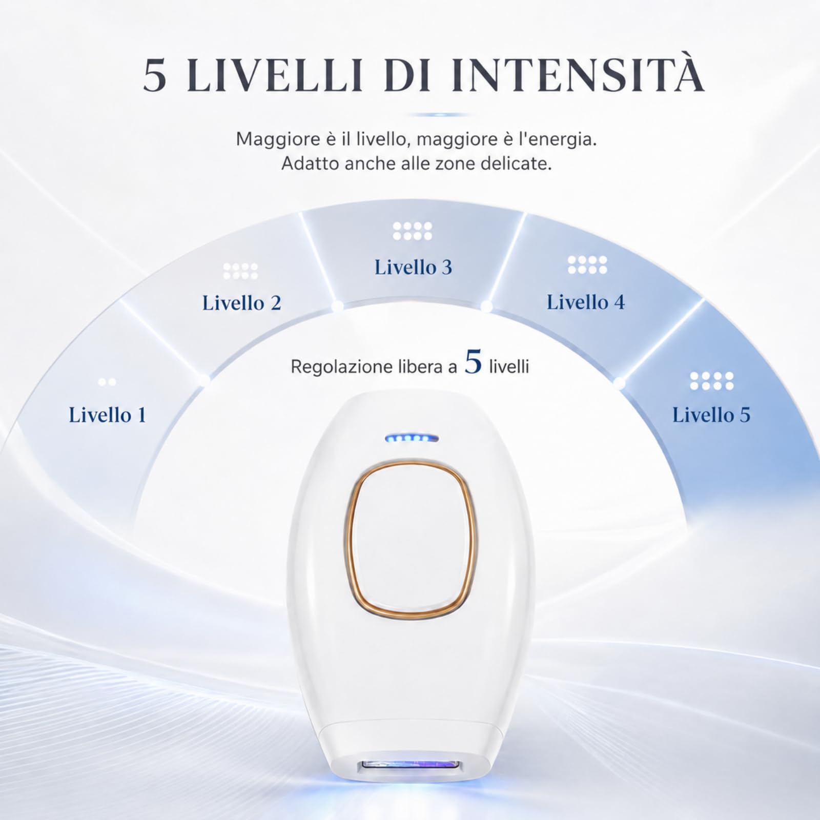 Loop Di Solippy Luce Pulsata Solippyepilatore Luce Pulsata Epilatore IPL Compatto Per Viso Labbro Superiore Mento Ascelle e Zona Bikini (Rosa)