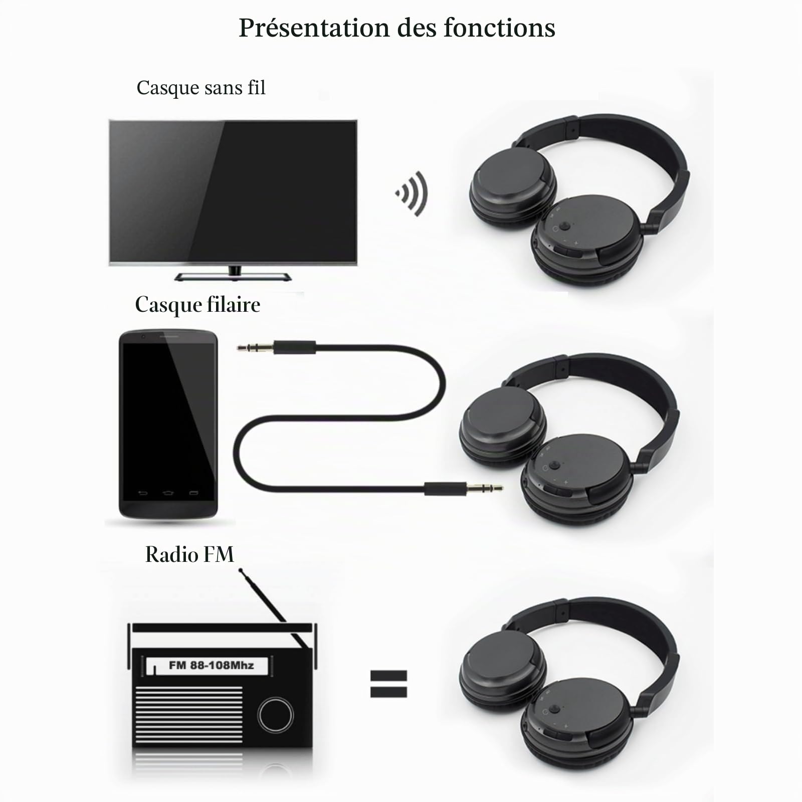 Casque Bluetooth sans Fil avec Radio FM, Casque Supra-Auriculaire sans Fil pour La TéLéVision, L'Ordinateur Et Le TéLéPhone, Conception Ultra-LéGèRe pour Les Adolescents Et Les Seniors (Noir)