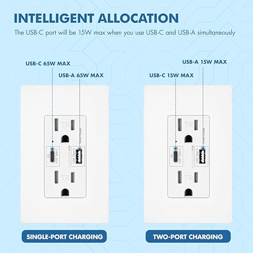 Miniatura 6 de Micmi USB C Pd 65 W Receptáculo de pared de doble velocidad de alta velocidad, capacidad de carga rápida inteligente, placa de pared resistente a