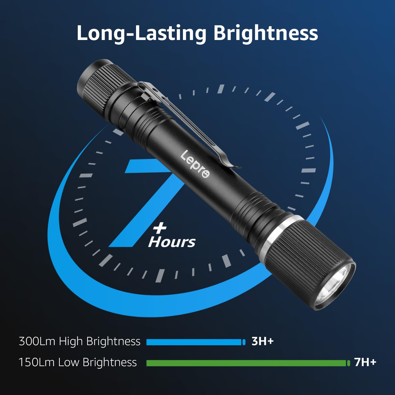 Amazon.com: Lepro LED Mini Flashlight High Lumens with Clip