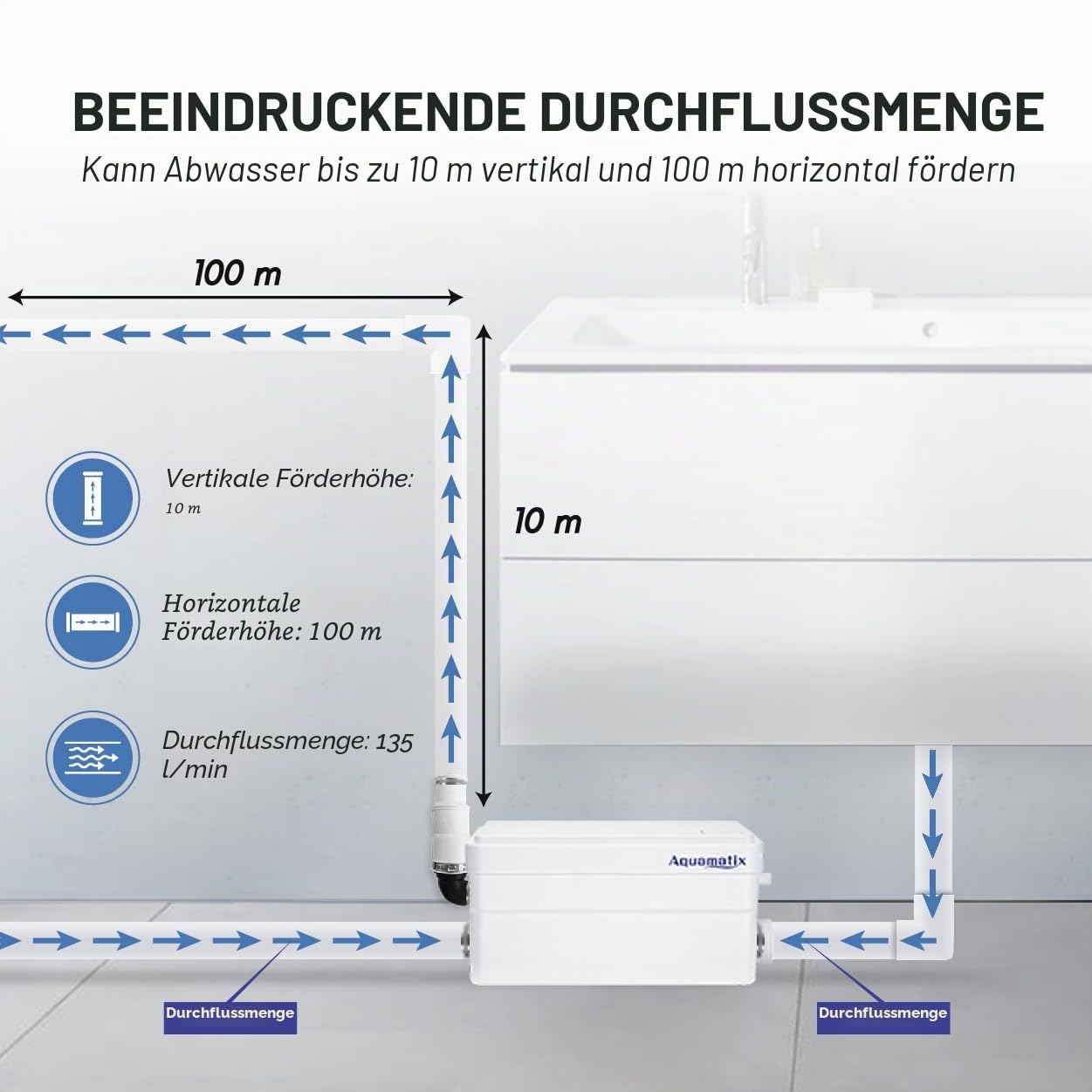 Aquamatix Duscha Duschpumpe 250W Hebeanlage Kompakte Abwasserpumpe, Haushaltspumpe 10m Vertikale Pumpentfernung 135L/min für Duschen, Waschbecken 2 Zuläufe
