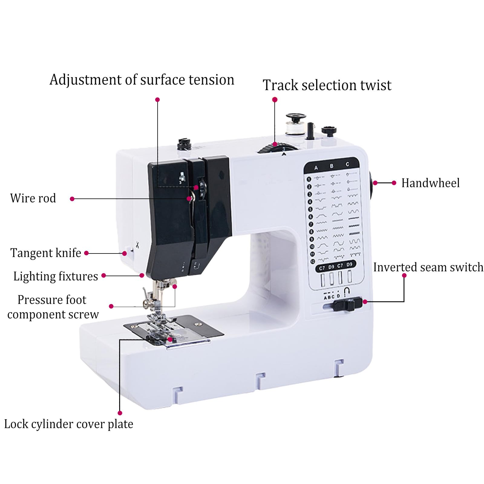 Nähmaschine mit Anschiebetisch, Nähmaschine mit Fußpedal & Nähset, nähmaschine für Anfänger, Tragbare nähmaschines mit LED Licht & Fußpedal, Nähzubehör Set für Kleidung, Bettlaken, Kissenbezüge