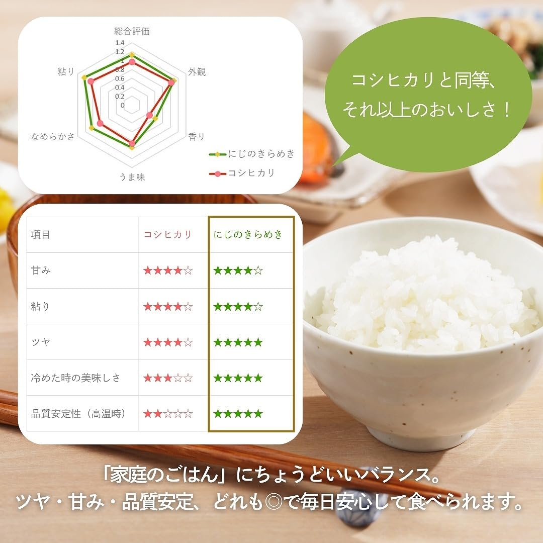 Amazon.co.jp: 米 にじのきらめき 福井県産 白米 令和7年産 (5kg