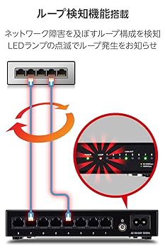 Amazon | エレコム スイッチングハブ ギガビット 8ポート 金属筐