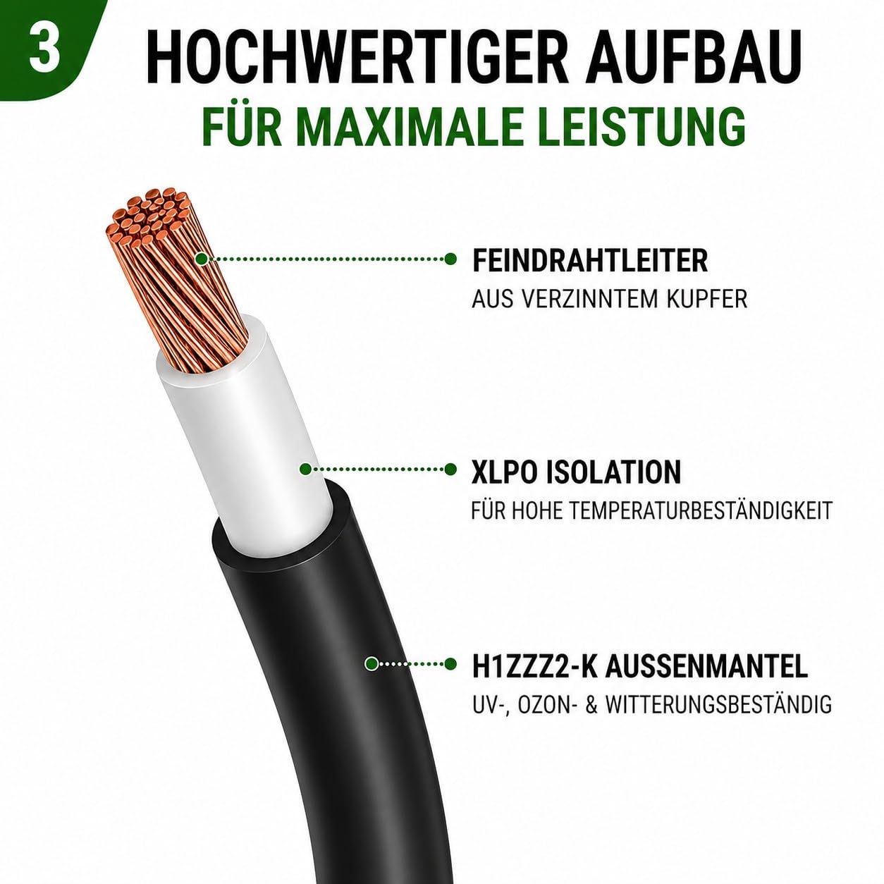 35Fahrenheit Solarkabel 6mm2 H1Z2Z2-K 6mm2 | 50m Verlängerungskabel 6mm2 | UV-beständiges Photovoltaik Kabel 6mm2 Schwarz| UV- & Witterungsbeständig für PV Solaranlage