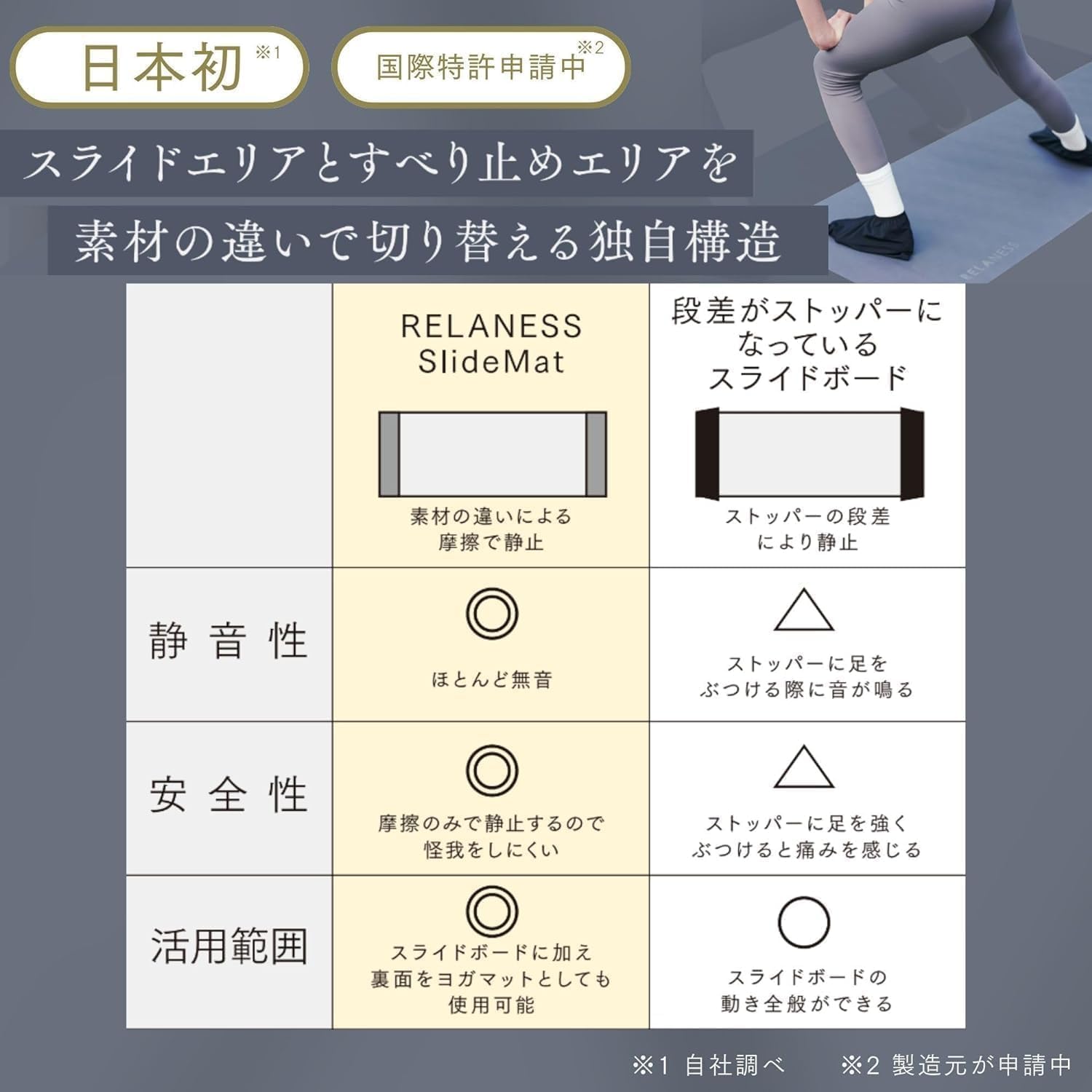 Amazon | RELANESS スライドマット 【有酸素運動/静音/滑るだけで全身