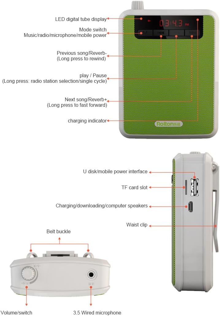 Diagram of Rolton K300 controls and ports