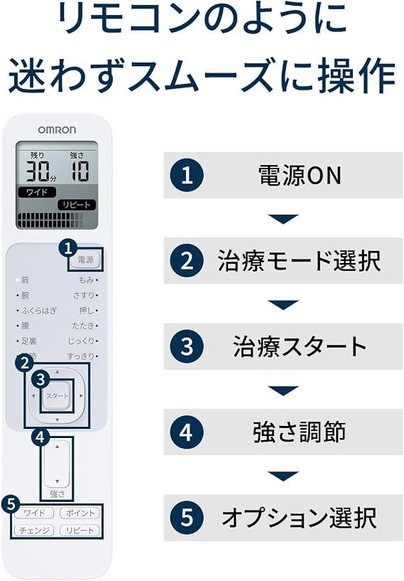 Omron Low-Frequency Therapy Device HV-F230 Series HV-F230-JAZ3