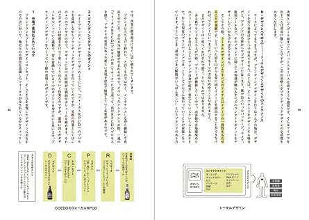 ブランドをデザインする!