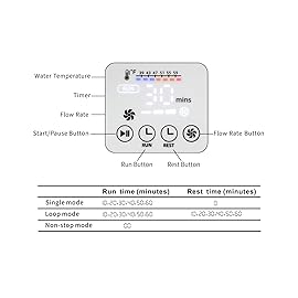 NEHOO Cold Therapy System, Including an Extra Large Pad, Programable Ice Therapy Machine for Knee or Hip, Post-Surgery Continuous Cryotherapy Cold Pack