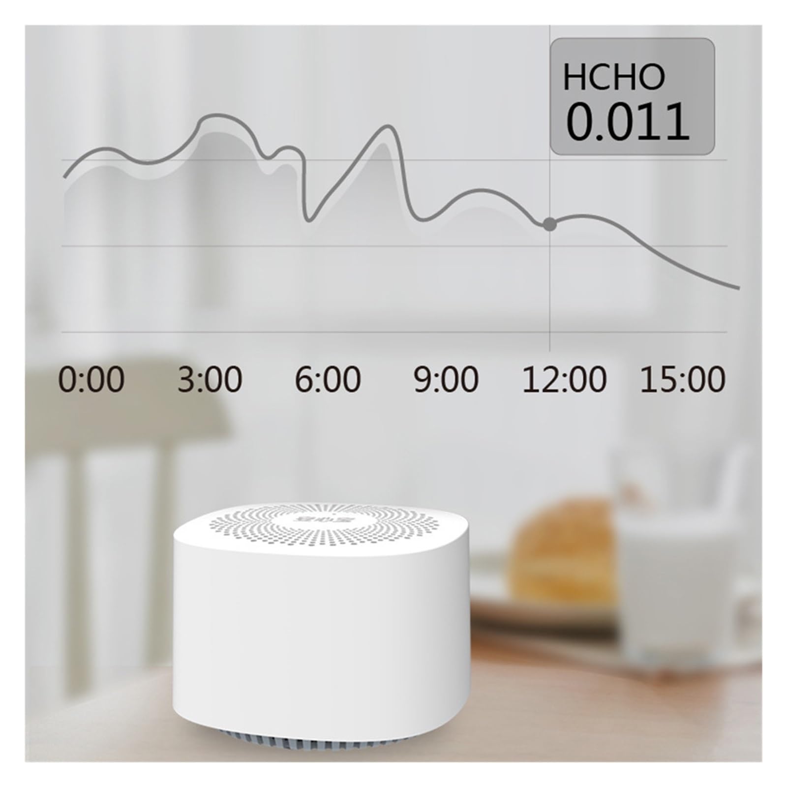 Misuratore di CO2 digitale Rilevatore sensori portatile Monitor della qualità dell'aria Analizzatore formaldeide TVOC anidride carbonica Gas Air Analyzer Per cucina e camper