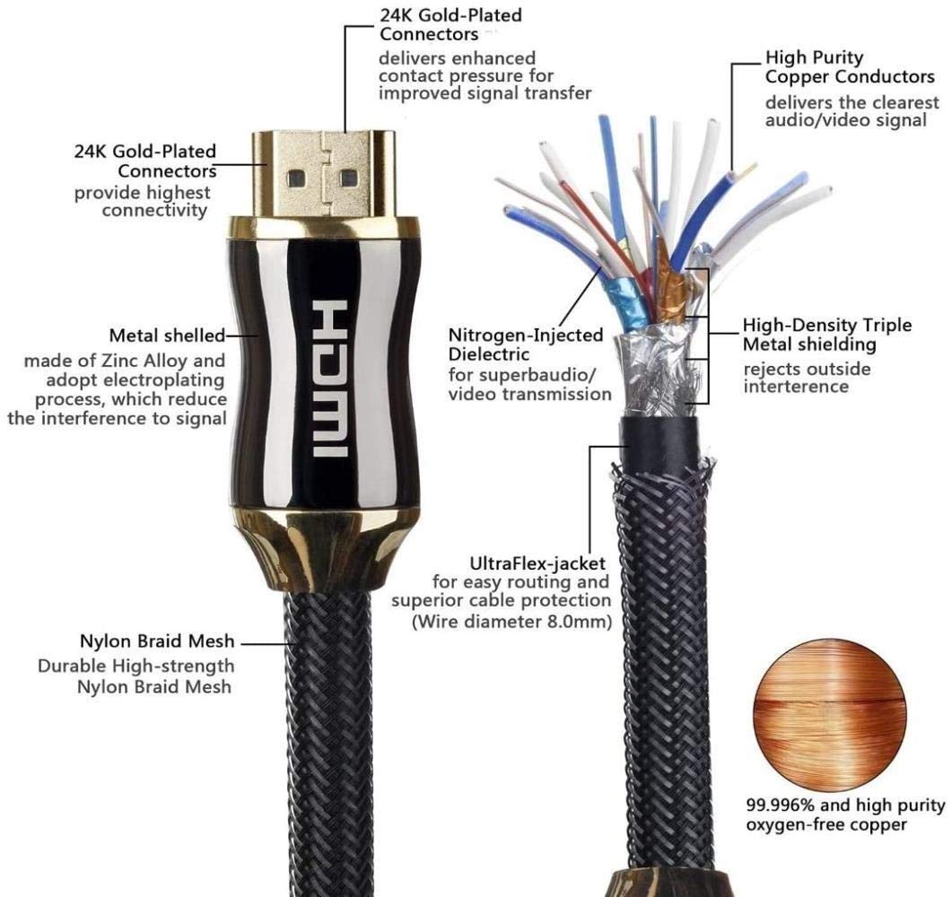 Cavi HDMI, 5m Metallo HDMI Corpo 2.0 ad Alta velocità HDMI 19 Pin Maschio a HDMI 19 Pin Maschi Cavo connettore (Size : 30m)
