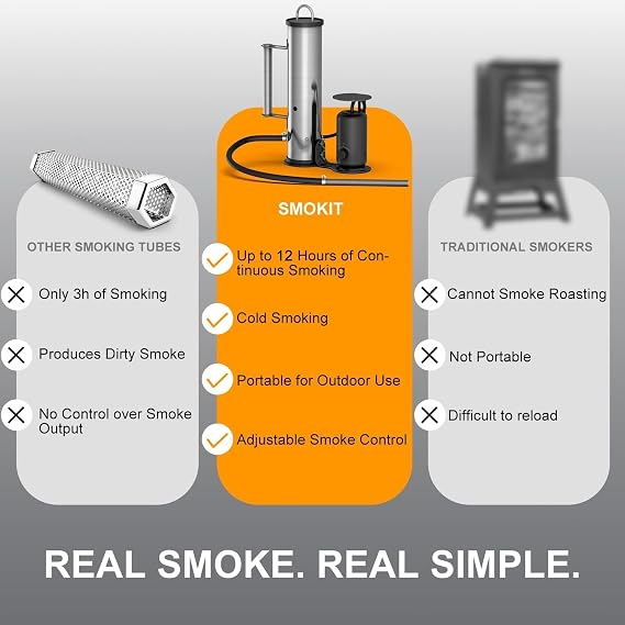 Portable Smoke Generator with Electric Air Pump - Stainless Steel Cold & Hot Smoker for Any Grill, BBQ, Camping & Outdoor Cooking - Get Consistent Flavor from Pellets & Wood Chips