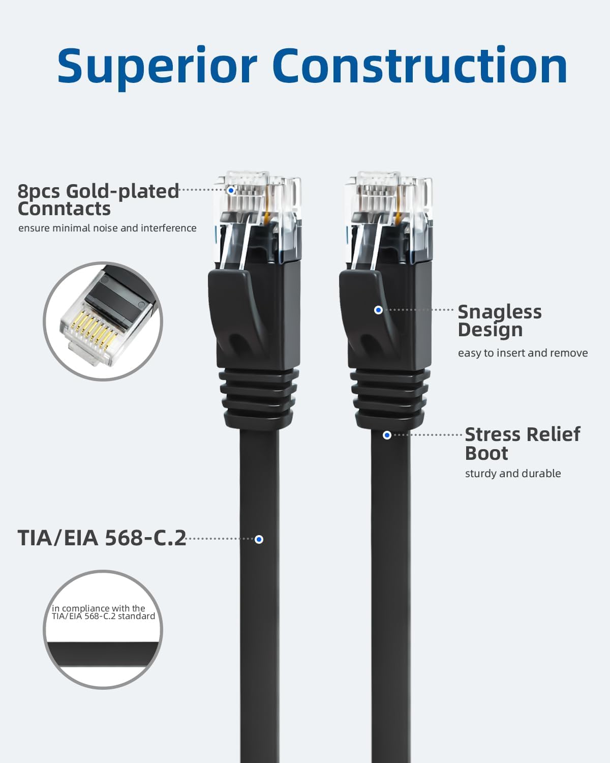 Yauhody CAT 6 Ethernet Cable 15ft 12-Pack Black, High Speed Solid Flat CAT6 Gigabit Internet Network LAN Patch Cords, Bare Copper Snagless RJ45 Connector for Modem,Router,Computer(15ft,12Pack,Black)