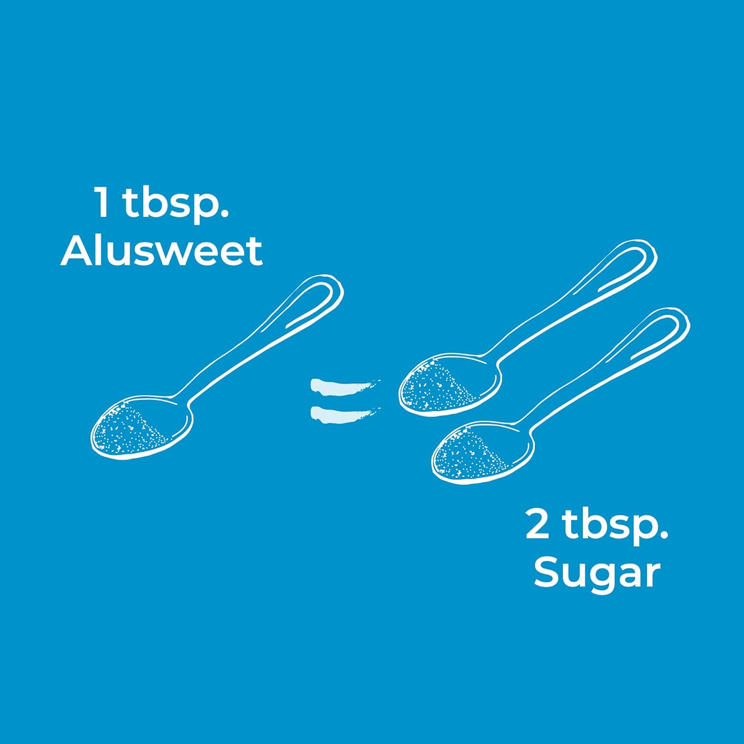 Alusweet Allulose Sweetener Zero Calorie - 48 oz - 1:1 Sugar Substitute, Keto-Friendly, Gluten-Free, Non-Glycemic, Plant-Based Sugar Substitute for Baking, Coffee, Cooking and Drinks