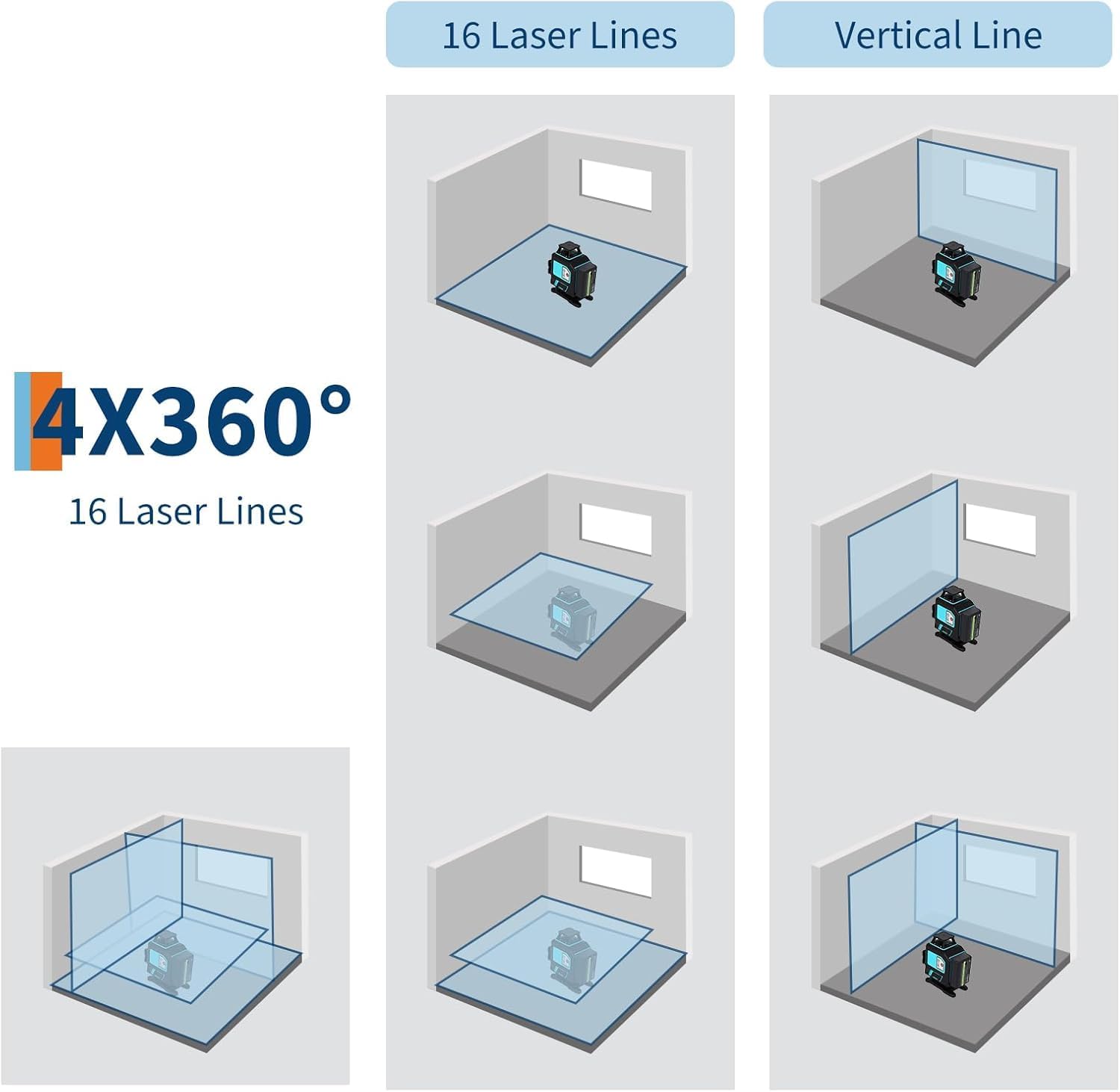 Laser Level, 360 Self Leveling, 4 x 360° High Brightness Cross Line Laser,3 Modes for Construction and Picture Hanging,