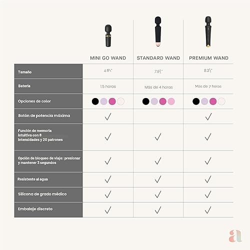 Miniatura 7 de Ava Juguetes sexuales con varita vibradora [estimulador de clítoris] Vibradores para mujer juguete para adultos, regalos para mujeres, 20 patrones