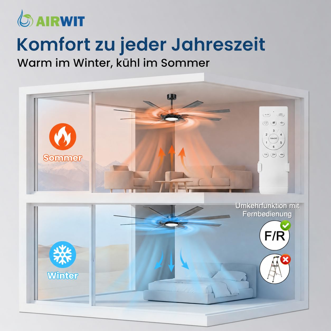 Airwit 183cm Deckenventilator mit Beleuchtung und Fernbedienung, Outdoor, leise, wendbare Flügel, Industrial Design