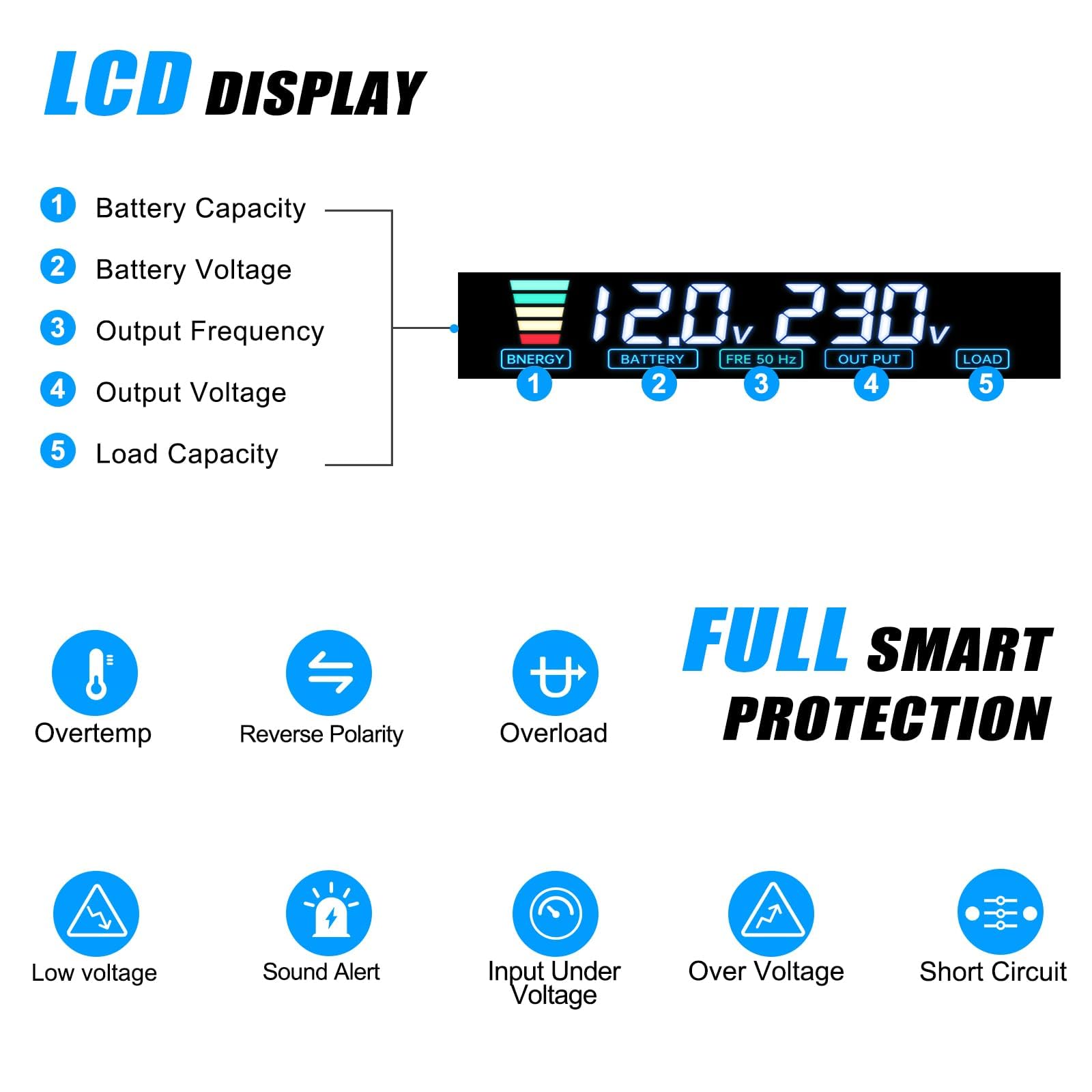 LVYUAN 600W/ 1200W Convertitore di tensione da CC 12 V a CA 220 V 1 presa CA e 2 porte USB Convertitore di corrente Inverter per auto, camper, camion
