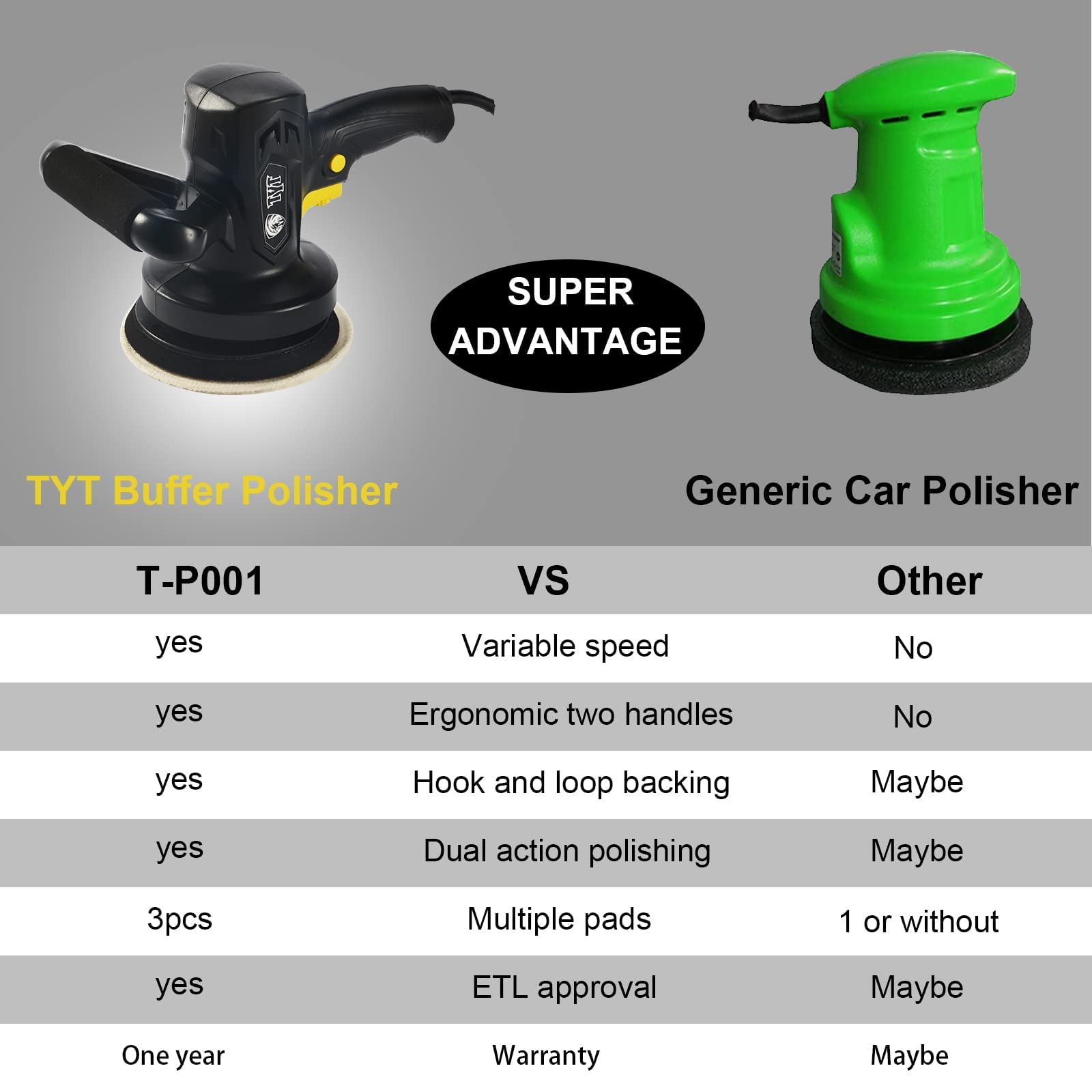 Buy TYT Polisher, 6inch Dual Action Polisher Random Orbital Car Buffer