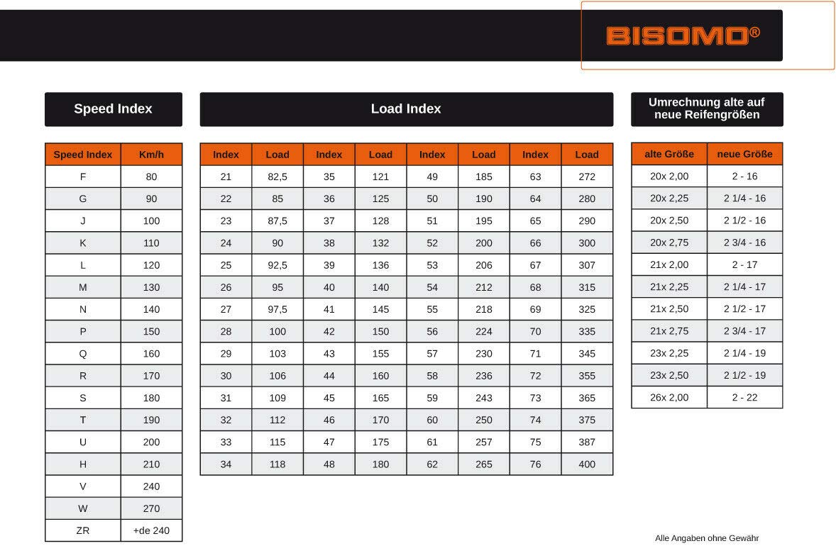 Reifen Satz 3.00-12 47J TT - Für Simson SR50/80, Malaguti, Puch, 2 Stück Vorne & Hinten