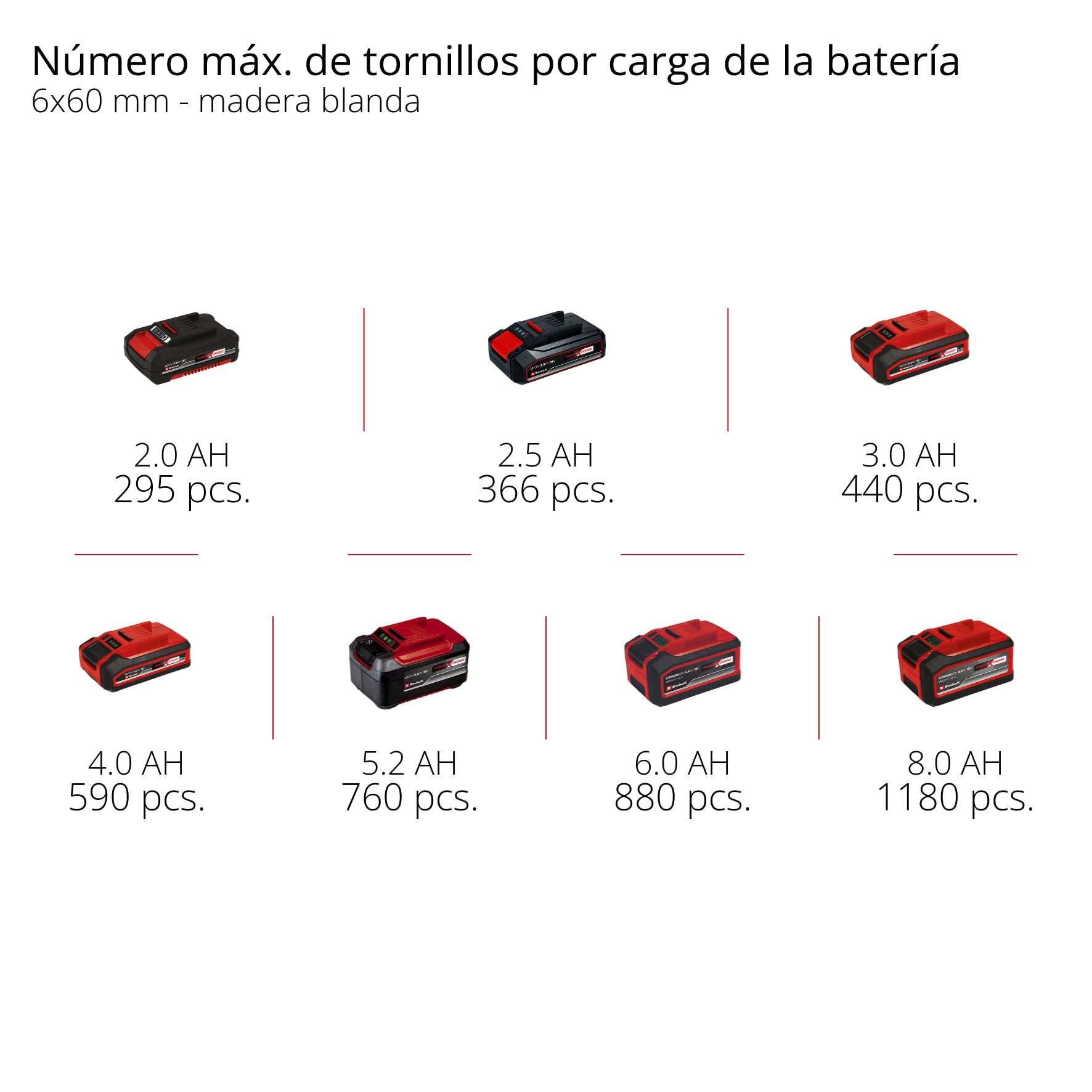 Einhell Taladro con batería TC-CD 18/35-2 Li (1x,1,5 Ah) Power X-Change (18V, 35 Nm, portabrocas de sujeción rápida de 10 mm, incl. 1 batería de 1,5 Ah + cargador)