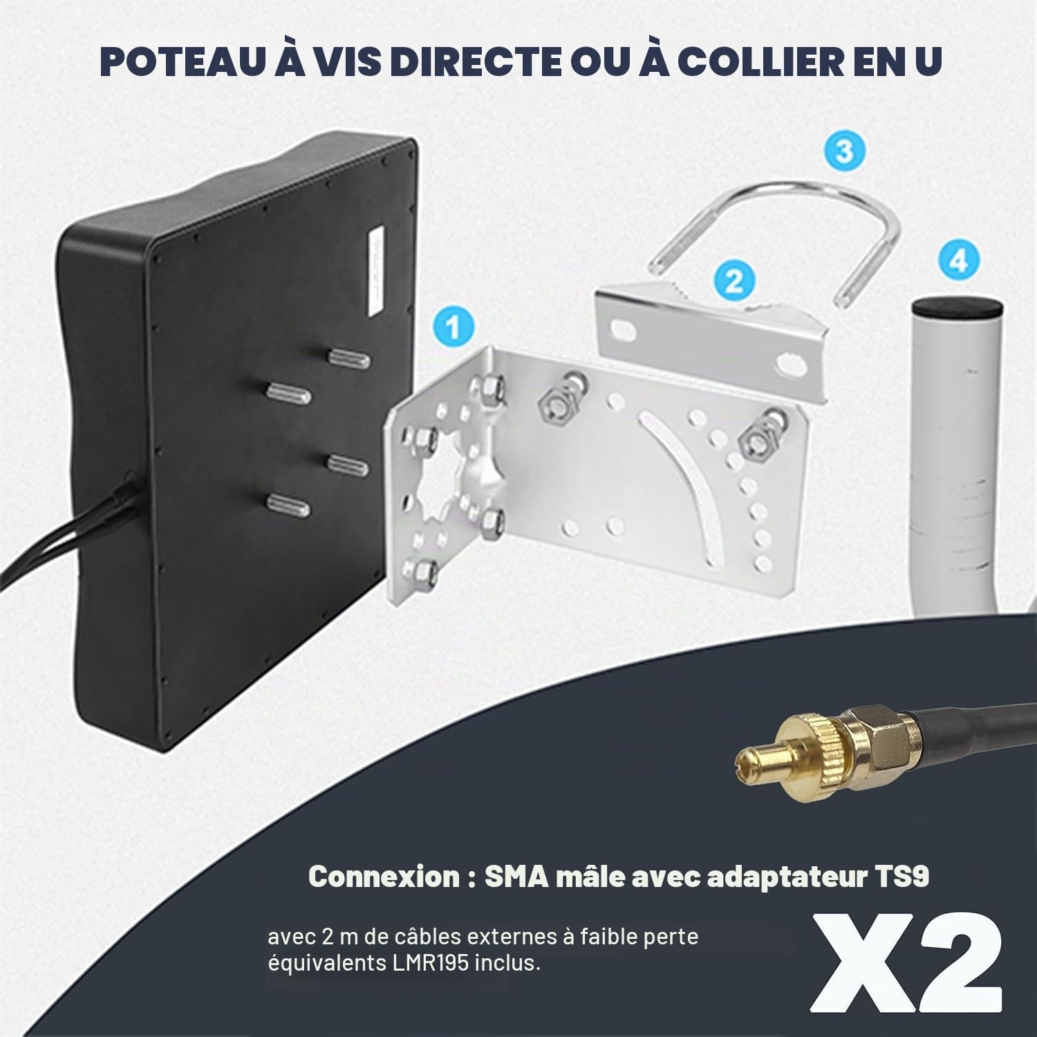Maswell Antenne Externe 4G/5G 2X2 MIMO, Jusqu'à 7,5 dBi 600-8000MHz Polarisation Croisée 5GA/5G NR, Prête pour WiFi 6E/7, Optimisée Signal Routeur Extérieur