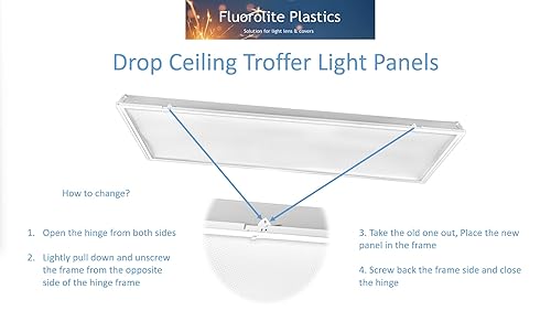 Miniatura 3 de F12-100/2246-Paquete de 4 cubiertas de luz fluorescente de repuesto | Sábana encimera de acrílico prismático transparente | Cubiertas para lámparas
