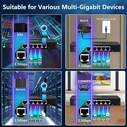 Image of 2.5G Uplink Unmanaged Ethernet Switch, Plug‑and‑Play Fanless Metal Network Hub, Desktop /Wall Mount, Compatible with Cat5e Cat6 for Home & Office