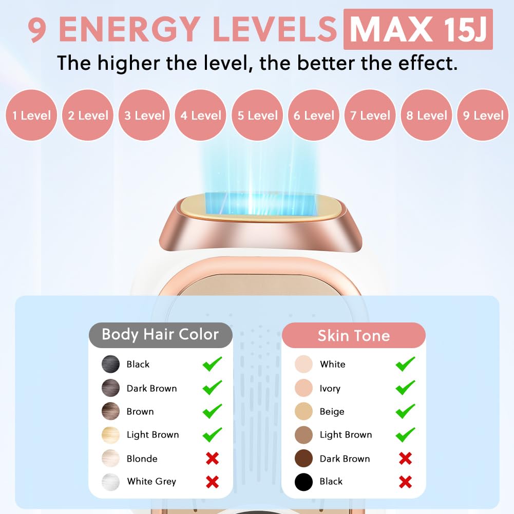 AOOWU Épilateur à Lumière Pulsée, HR/SC/RA 3-en-1 IPL Épilateur Laser avec 9 Niveaux D'Énergie, 999,999 Flashes IPL Épilateur Electrique avec 2 Modes pour Femme et Homme, Visage, Corps
