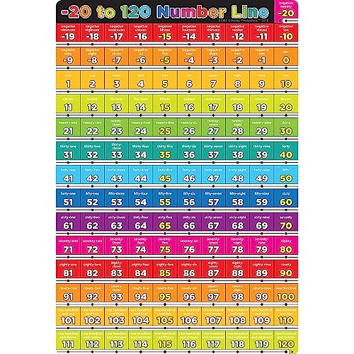 Smart Poly Chart Number -20 to 120 frise numérique verticale matériel mathématique