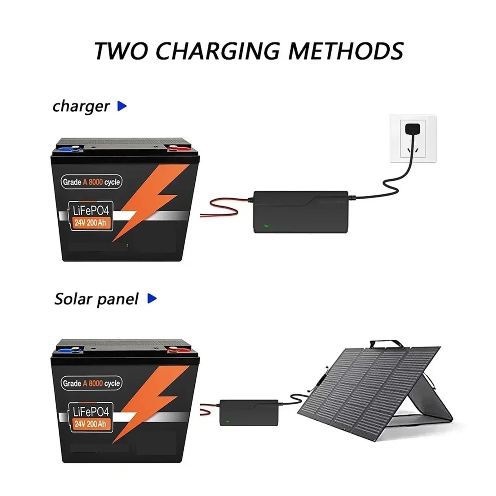 Batteria 24v 200Ah Lifepo4 Integrata Batteria Agli Ioni Di Litio 200A BMS 24v 100Ah 200Ah For Sistema Di Barche(24V LiFePO4 100Ah)
