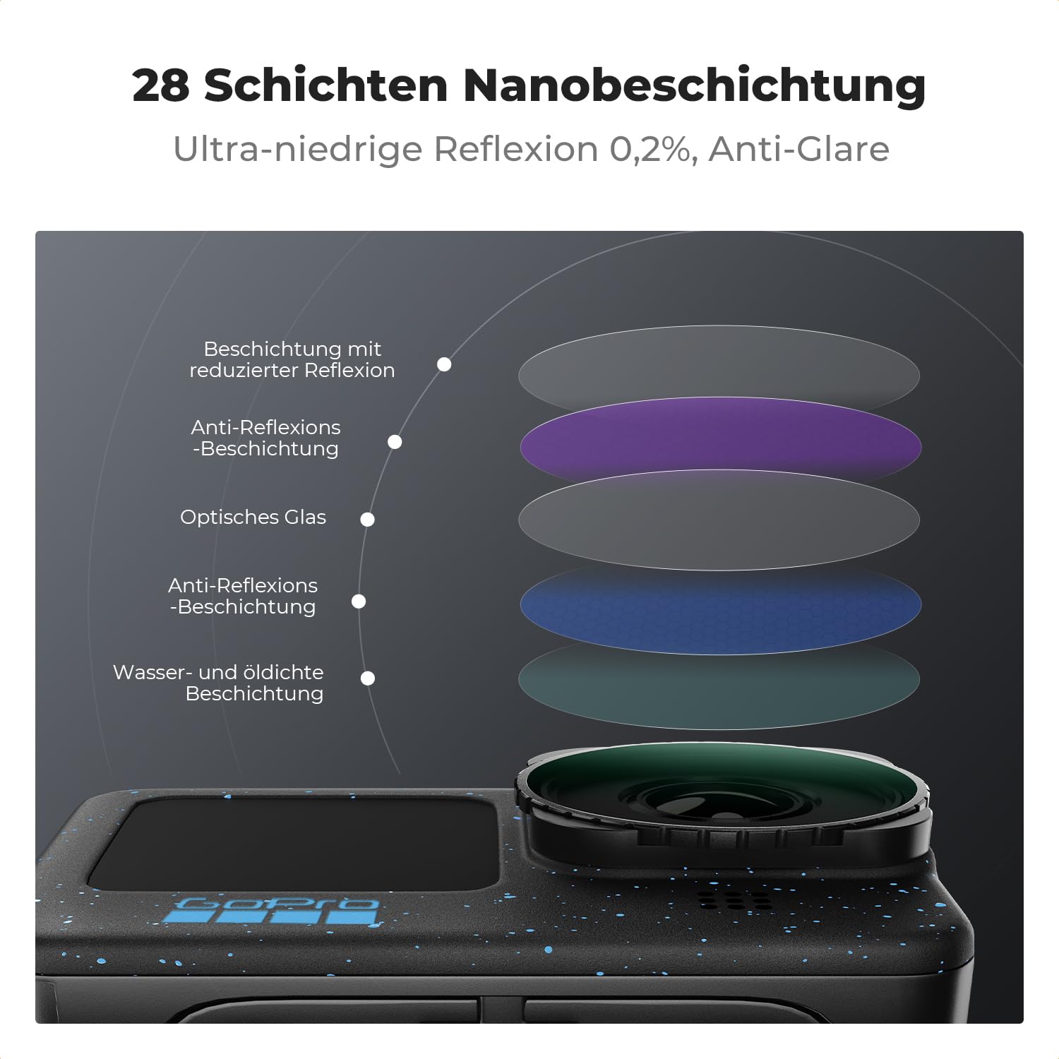 K&F CONCEPT Variable ND2-32 Filter Kompatibel mit GoPro Hero 13 Schwarz, Neutraldichte Zubehör Light Reduction Filter für Go Pro 12/11/10/9 Schwarz, Multicoated HD Optical Glass Action Kamera Zubehör